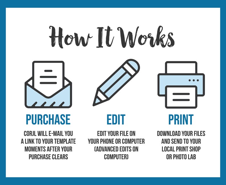 Peut inclure: Une illustration graphique montrant les &eacute;tapes pour acheter, modifier et imprimer un mod&egrave;le num&eacute;rique. Les &eacute;tapes sont repr&eacute;sent&eacute;es par des ic&ocirc;nes&nbsp;: une enveloppe, un crayon et une imprimante. Le texte &laquo;&nbsp;How It Works&nbsp;&raquo; est en haut de l&rsquo;image. Le texte sous l&rsquo;ic&ocirc;ne de l&rsquo;enveloppe dit &laquo;&nbsp;Purchase&nbsp;: Corjl vous enverra un lien vers votre mod&egrave;le quelques instants apr&egrave;s votre achat&nbsp;&raquo;. Le texte sous l&rsquo;ic&ocirc;ne du crayon dit &laquo;&nbsp;Edit&nbsp;: Modifiez votre fichier sur votre t&eacute;l&eacute;phone ou votre ordinateur (modifications avanc&eacute;es sur ordinateur)&nbsp;&raquo;. Le texte sous l&rsquo;ic&ocirc;ne de l&rsquo;imprimante dit &laquo;&nbsp;Print&nbsp;: T&eacute;l&eacute;chargez vos fichiers et envoyez-les &agrave; votre imprimerie locale ou &agrave; votre laboratoire photo&nbsp;&raquo;.