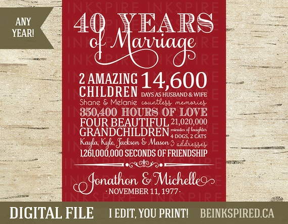 40th anniversary gift for wife
