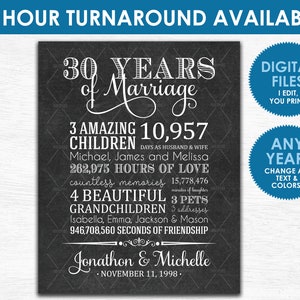 30th Anniversary Gift for Parents Printable DIGITAL FILE Personalized 30 Year Wedding Anniversary Gift Any Year Change ALL Text image 1