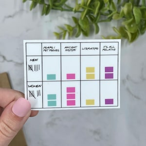 Friends Apartment Bet Game Board Sticker