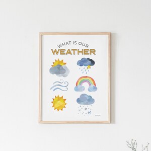 Może przedstawiać: Oprawiony wydruk z napisem "WHAT IS OUR WEATHER" złotymi literami. Wydruk zawiera akwarelowe ilustracje elementów pogodowych: słońce, chmury, deszcz, tęcza, wiatr i śnieg. Rama wykonana jest z jasnego drewna.