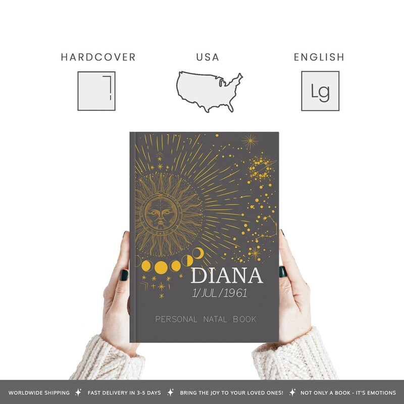 Birthday Astrology - Etsy