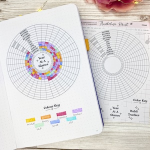 May include: A year at a glance habit tracker with a colour key. The tracker is a circle divided into 12 sections representing each month of the year. Each section is further divided into smaller squares for daily tracking. The colour key shows different colours for various activities, such as productive, happy, neutral, and sad.