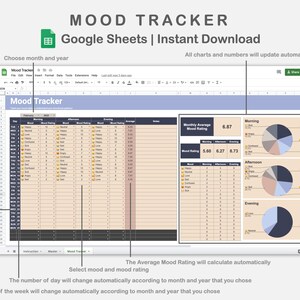 Google Sheets Mood Tracker Mood Tracker Spreadsheet Mood - Etsy Ireland