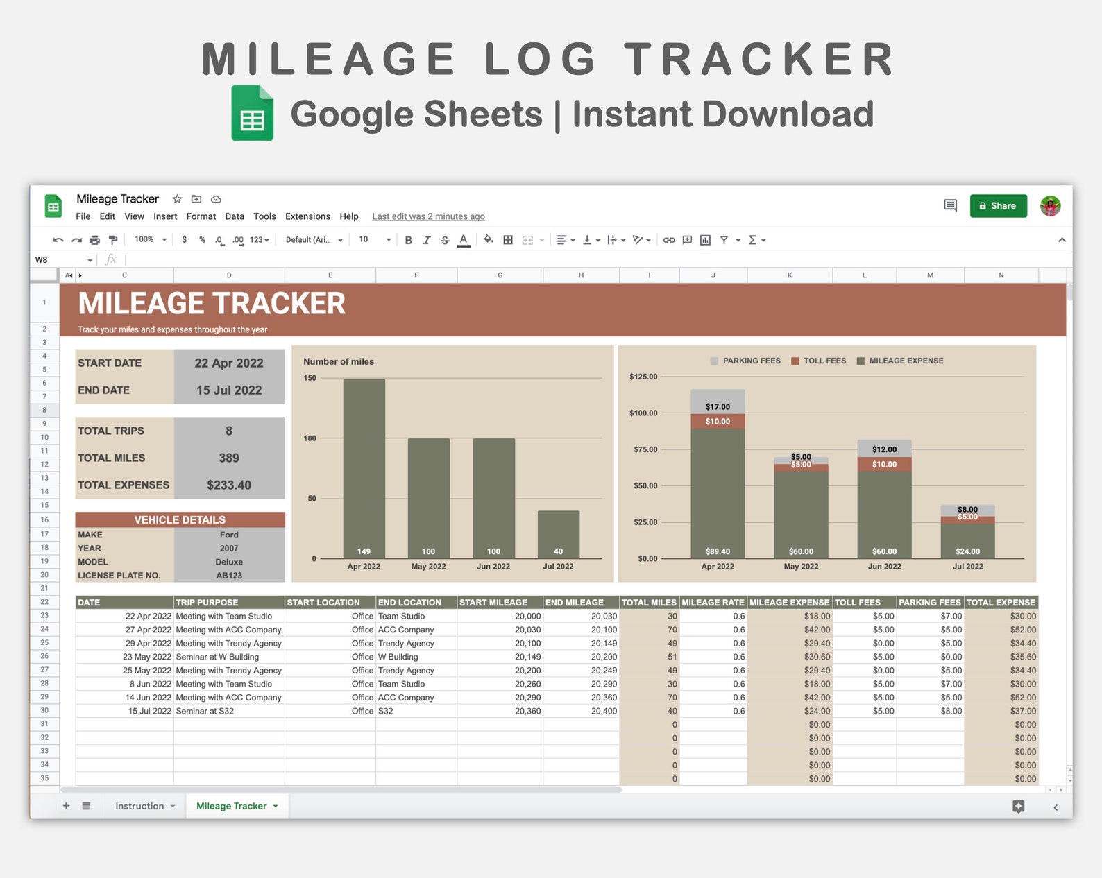 Mileage Tracker for Google Sheets Mileage Reimbursement Etsy