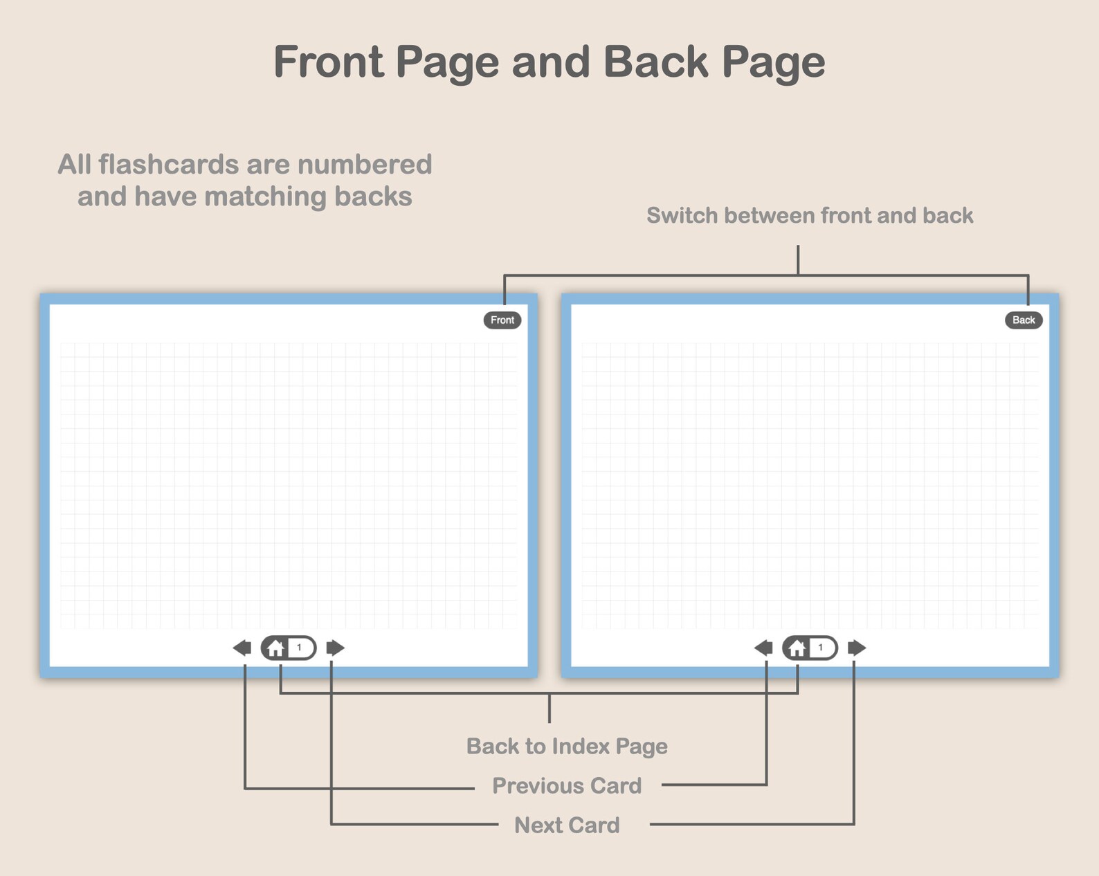 goodnotes 5 flashcards goodnotes 5 flashcards