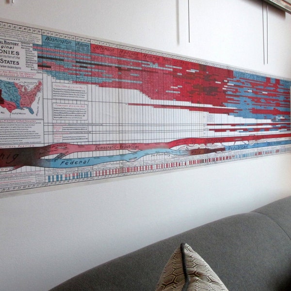 Timeline Wall Decal Etsy