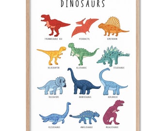 Dinosaur Poster for Kids Art Print for Sale by VicBradyArt