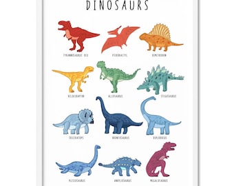 May include: A colorful chart featuring illustrations of different dinosaurs with their names written below each one. The dinosaurs are depicted in a rainbow color scheme, with the text "DINOSAURS" at the top of the chart.