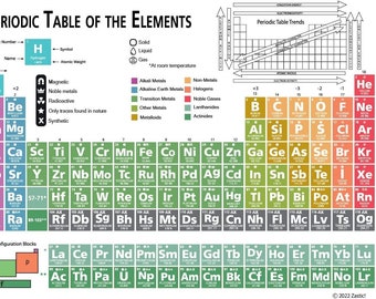 Tascabile Tascabile Tascabile Tavola Periodica degli Elementi Grafico Poster di Riferimento Chimica con Foglio di Equazione - Perfetto per Highschool&College