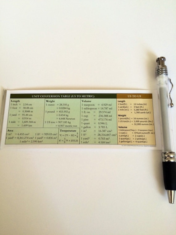 Maths unit top conversion table