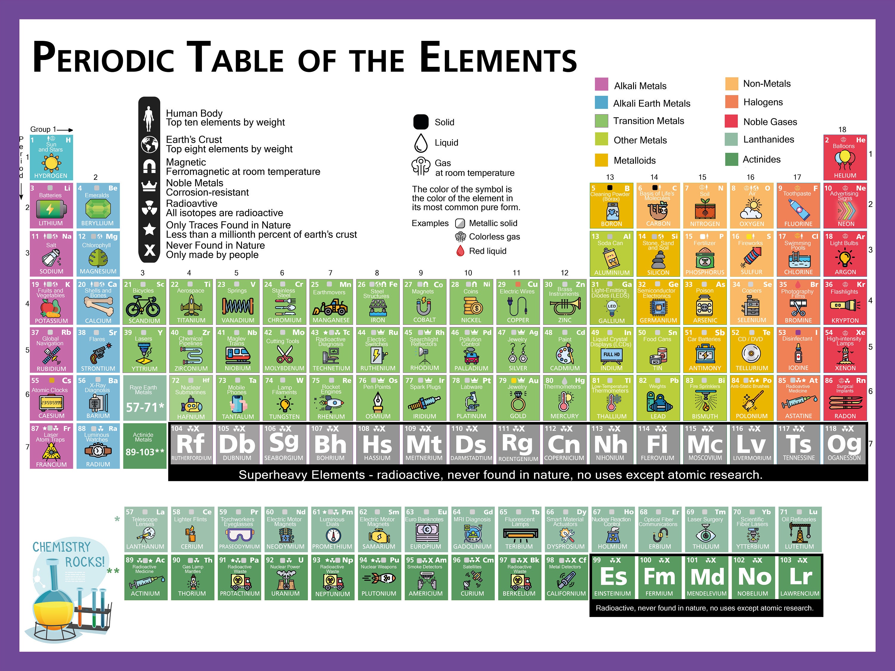 chemistry-periodic-table-of-elements-poster-with-real-elements-etsy