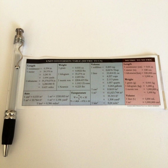 Conversion Of Units In Physics Chart