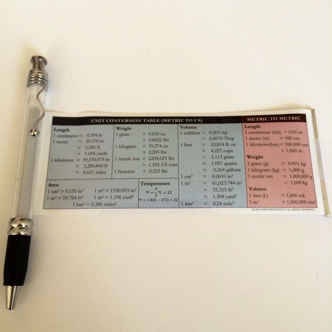 Unit conversion cheap chart chemistry