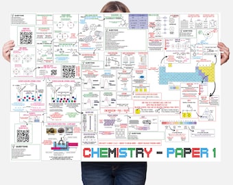 May include: A colorful educational poster for chemistry with the title "Chemistry - Paper 1". The poster includes diagrams, charts, and tables covering topics such as atomic structure, chemical bonding, and the periodic table.
