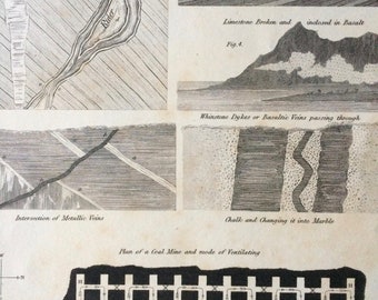 1819 Original Antique Engraving - Geological Sections - Limestone - Metallic Vein - Basalt - Marble - Coal Mine - Mounted - Matted - Framed