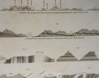 1819 Original Antique Engraving - Geological Strata - Mounted and Matted - England - Dorsetshire & Devonshire - Chalk, Limestone - Framed