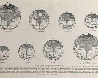 1923 Apparent size of Mars at Opposition Original Antique Print - Astronomy - Mounted and Matted - Available Framed