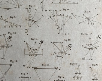 1806 Optics Original Antique Engraving - Encyclopaedia - Mounted and Matted - Available Framed