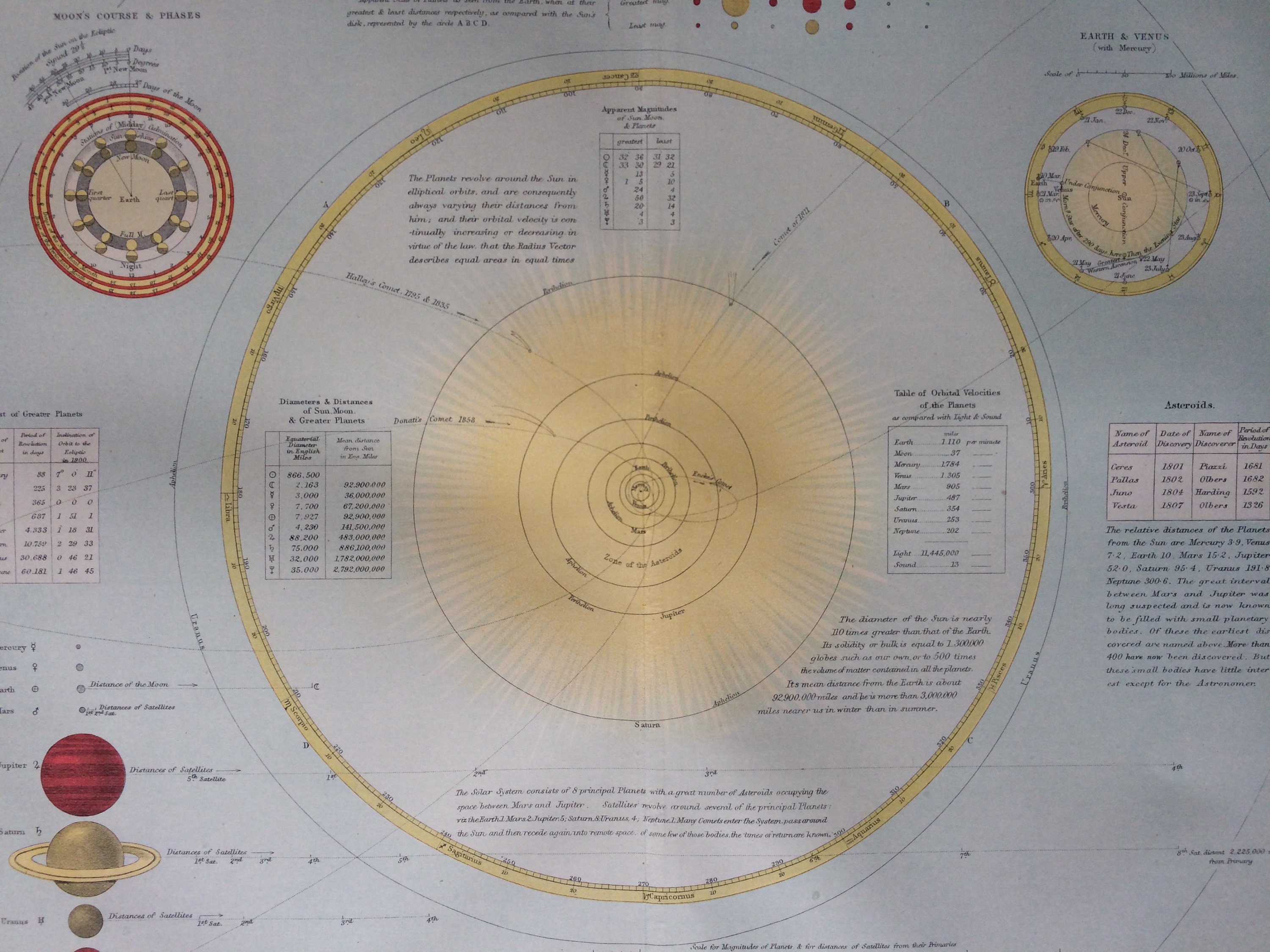 Old Solar System Map 1900 Vintage Astronomy Space Chart