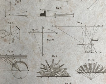 1806 Optics Original Antique Engraving - Encyclopaedia - Mounted and Matted - Available Framed