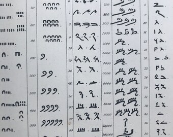1891 Hieroglyphic, Hieratic and Demotic Numerals Original Antique Print - Numbers - Available Mounted, Matted and Framed