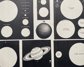 1900 Astronomy Original Antique Print - Planets - Mounted and Matted - Available Framed