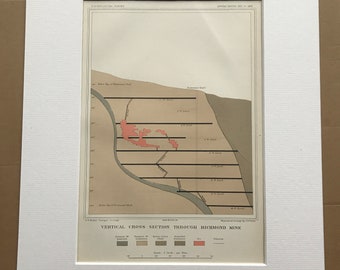 1883 Cross-Section through Richmond Mine Original Antique Print - Mining Diagram - Geology - Mounted and Matted - Available Framed