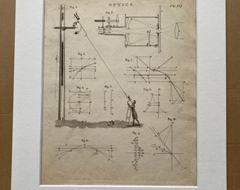 1806 Optics Original Antique Engraving - Encyclopaedia - Mounted and Matted - Available Framed