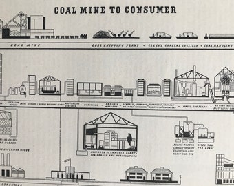 1940s From Coal Mine to Consumer - Diagram Original Vintage Print - Mounted and Matted - Mining - Available Framed