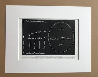 1923 Diagram illustrating the position of the Sun in Asteroid Orbits Original Antique Print - Mounted and Matted - Available Framed