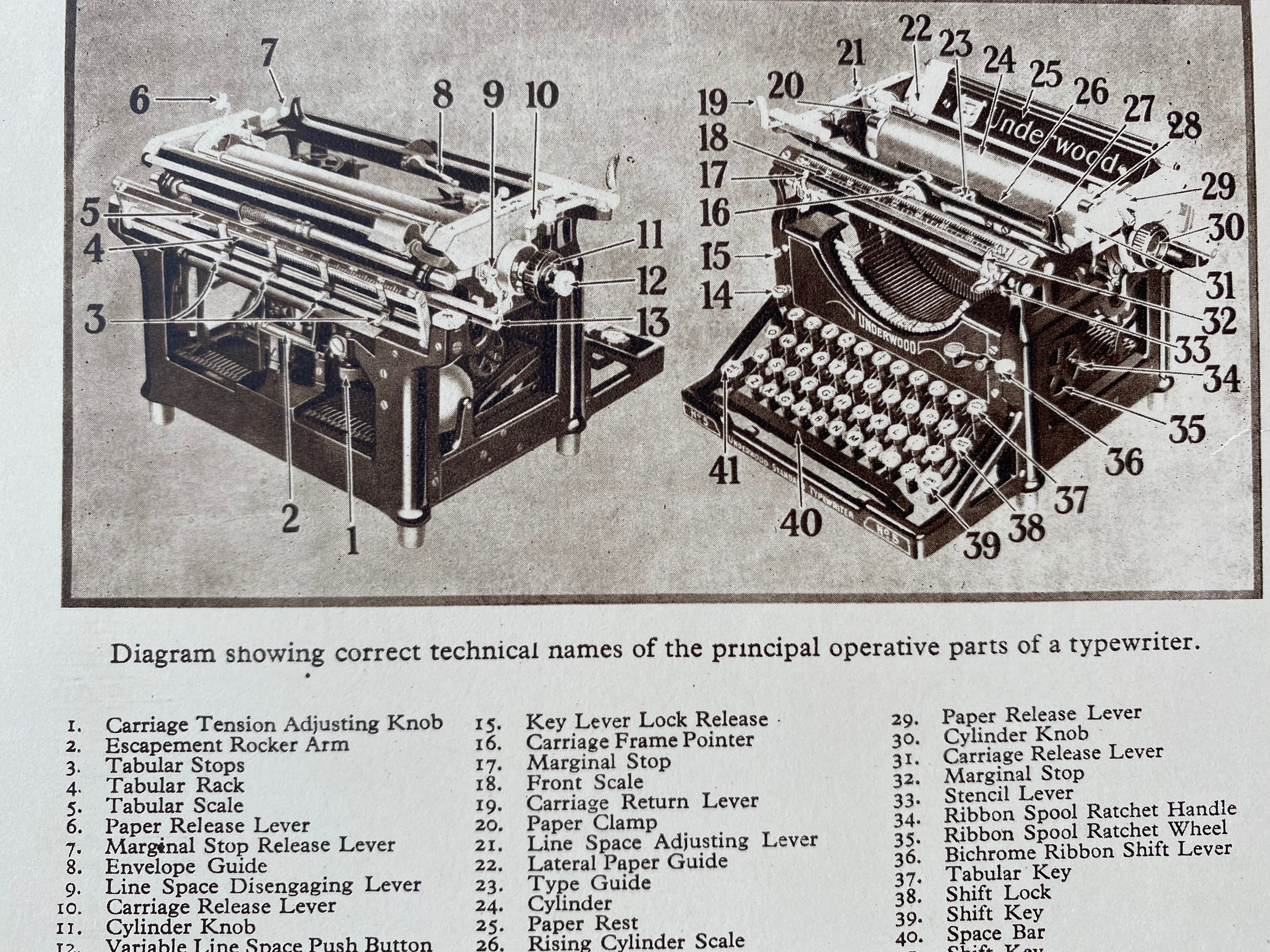 1933 Typewriter Diagram Original Vintage Print Machinery Mechanics