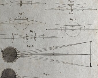 1806 Optics Original Antique Engraving - Encyclopaedia - Mounted and Matted - Available Framed
