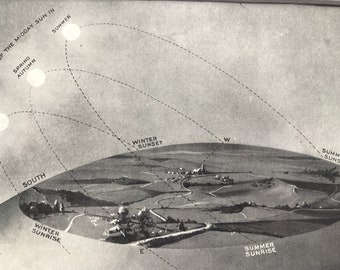 1923 Apparent Daily Paths of the Sun Original Antique Print - Astronomy - Mounted and Matted - Available Framed