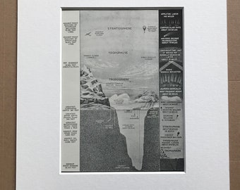 1940s Greatest Heights and Greatest Depths Original Vintage Print - Mounted and Matted - Meteorology - Geology  - Available Framed
