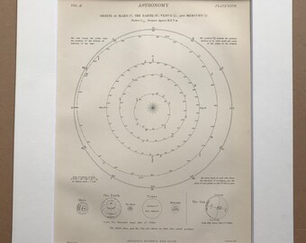 1875 Orbits of Mars, The Earth, Venus and Mercury Original Antique Matted Engraving - Astronomy Diagram - Matted & Available Framed