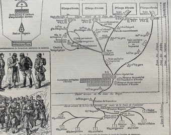 1923 Medical Military System Original Antique Print - Mounted and Matted - Decorative Art - Wall Decor - Military Decor - Sanitary Corps