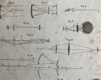 1806 Optics Original Antique Engraving - Encyclopaedia - Mounted and Matted - Available Framed