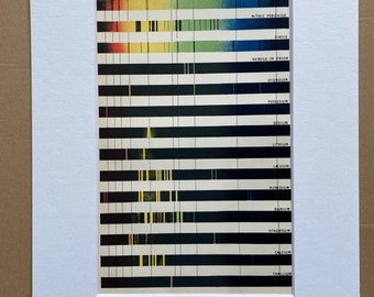 1904 Table of Spectra showing the Character of the Light obtained from Various Sources Original Antique Lithograph - Science Spectrum