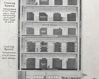 1940s Refrigeration Diagram Original Vintage Print - Mounted and Matted - Freezer - Fridge - Available Framed