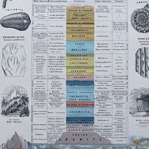 Geological Time Spiral Scale Print Poster - Etsy