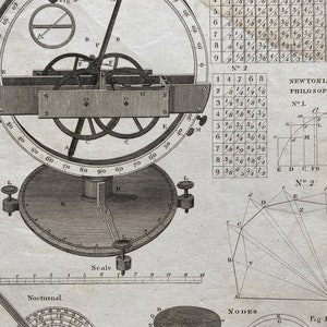 May include: An antique scientific illustration featuring a dipping needle instrument, a nocturnal dial, and mathematical tables. The image is in black and white, with detailed diagrams and text, including "Napiers Rods" and "Newtoni Philosophia".