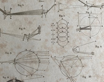 1806 Optics Original Antique Engraving - Encyclopaedia - Mounted and Matted - Available Framed