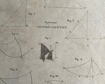 1806 Trigonometry (Plane and Spherical) Original Antique Engraving - Mathematics - Encyclopaedia - Mounted and Matted - Available Framed