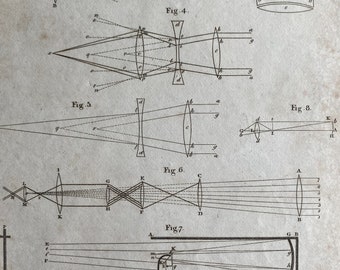 1806 Optics Original Antique Engraving - Encyclopaedia - Mounted and Matted - Available Framed