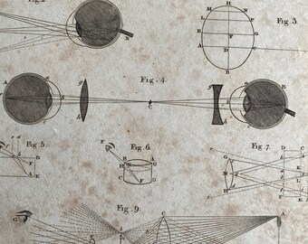 1806 Optics Original Antique Engraving - Encyclopaedia - Mounted and Matted - Available Framed