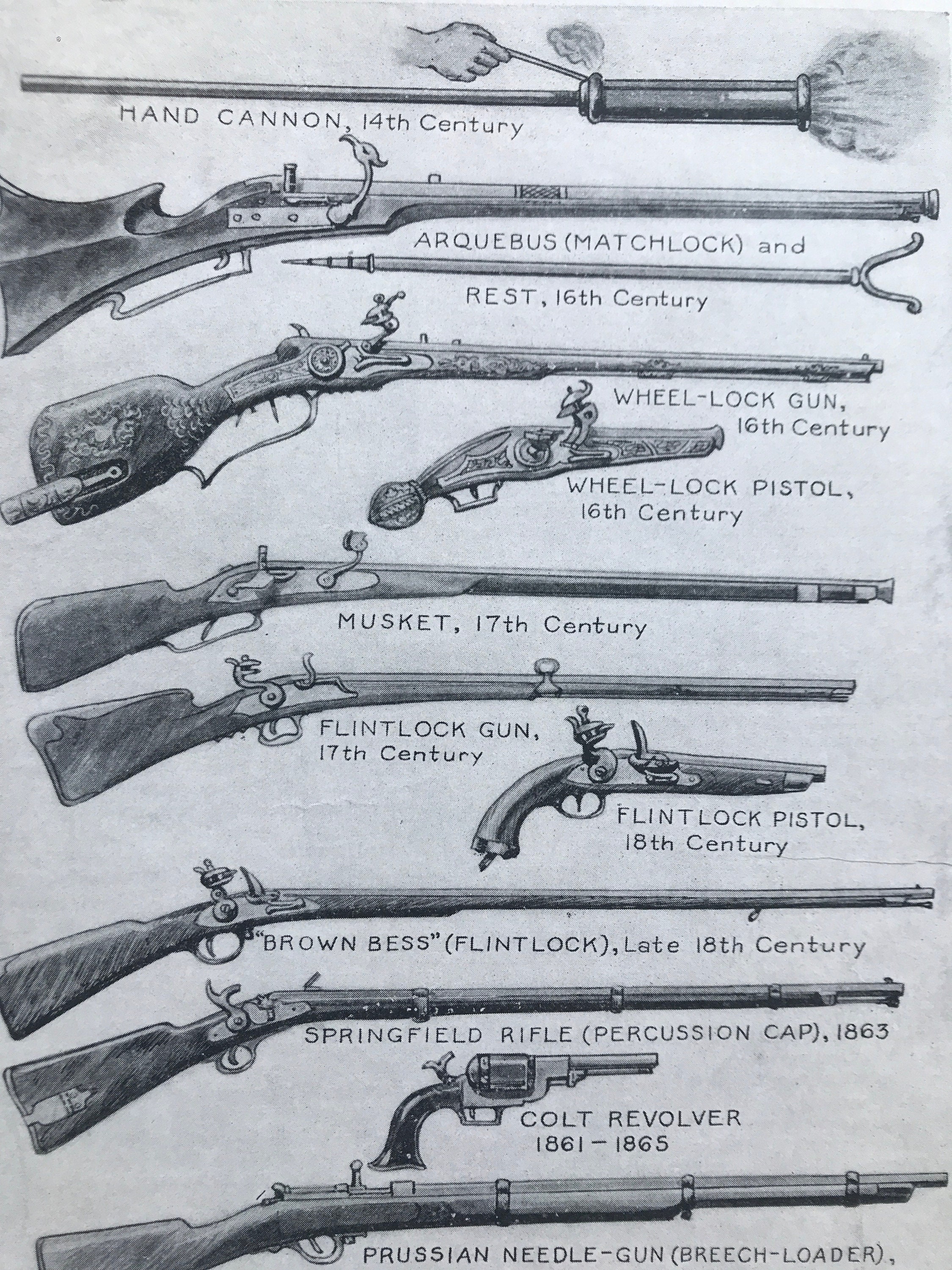 1940s Firearms Original Vintage Print Cannon Matchlock Gun Musket Pistol Rifle Revolver Mounted And Matted Available Framed 1940s Firearms Original Vintage Print Cannon Matchlock Gun Musket Pistol Rifle Revolver Mounted And Matted Available Framed