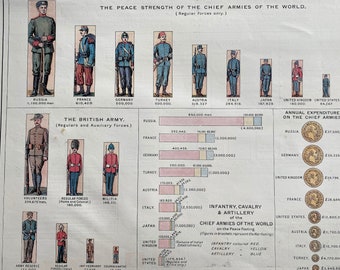 1906 The Peace Strength of Chief Armies of the World Original Antique Print - Statistics - Mounted and Matted - Available Framed