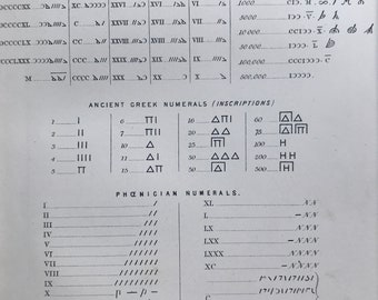 1891 Palmyrene, Roman, Ancient Greek and Phoenician Numerals Original Antique Print - Numbers - Available Mounted, Matted and Framed