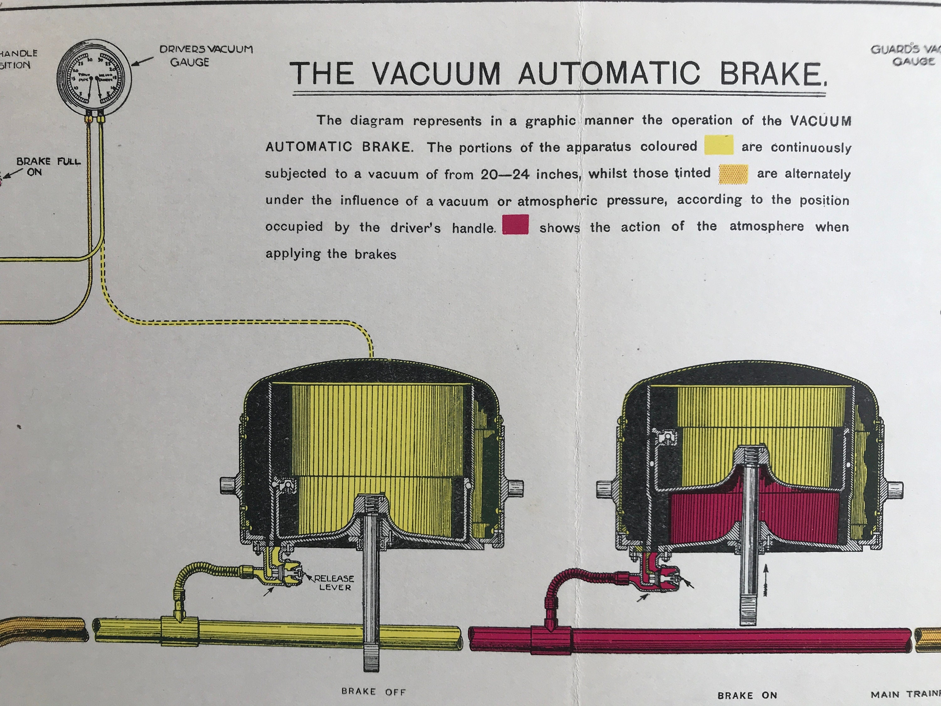 1937 Diagram the Vacuum Automatic Brake Original Etsy UK